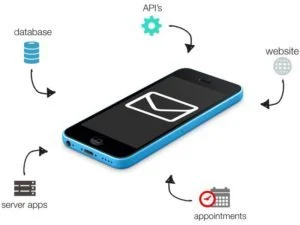 augmentez traffic api