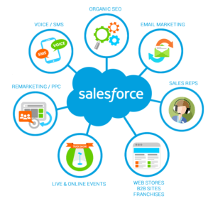 salesforce