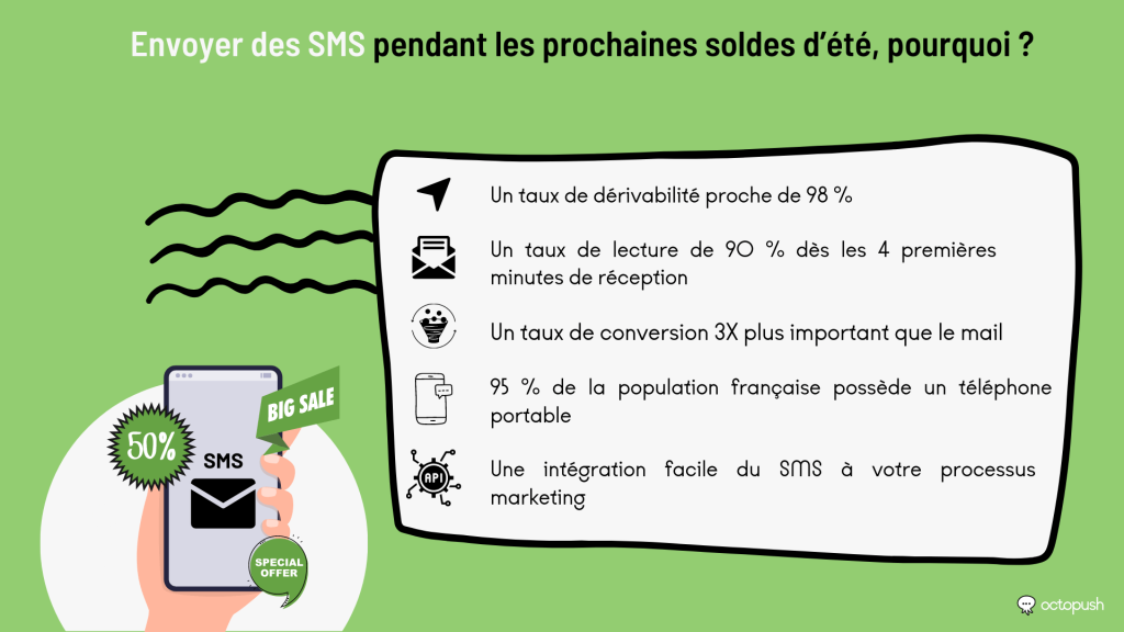 Envoyer des SMS pendant les prochaines soldes d’été, pourquoi ?
