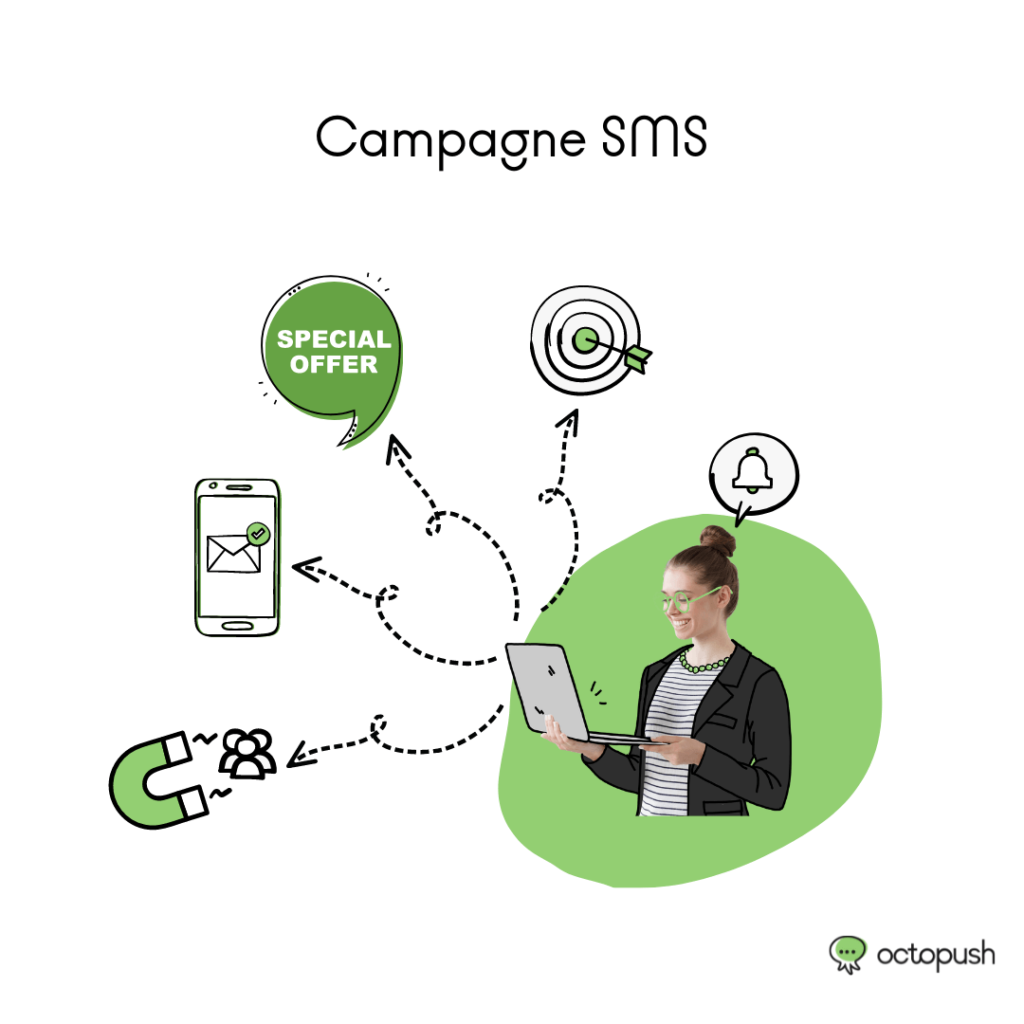 Campagne SMS