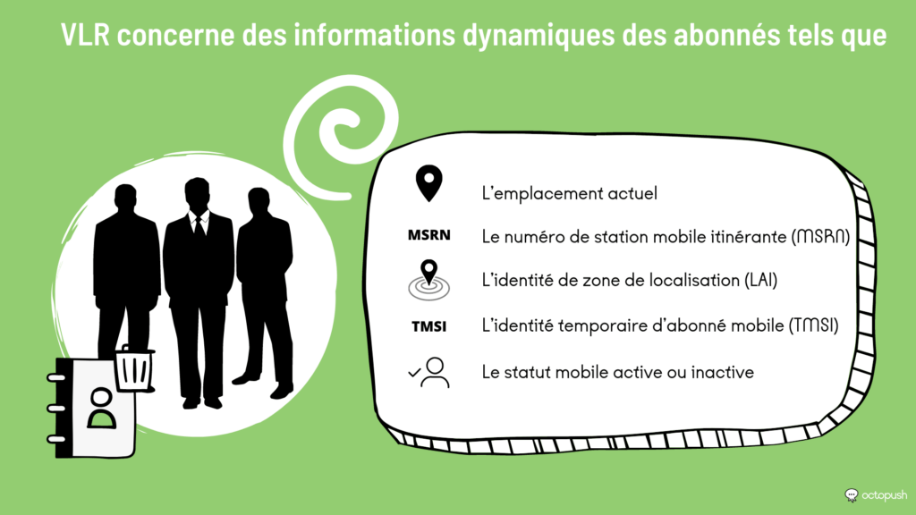 VLR concerne des informations dynamiques des abonnés tels que :