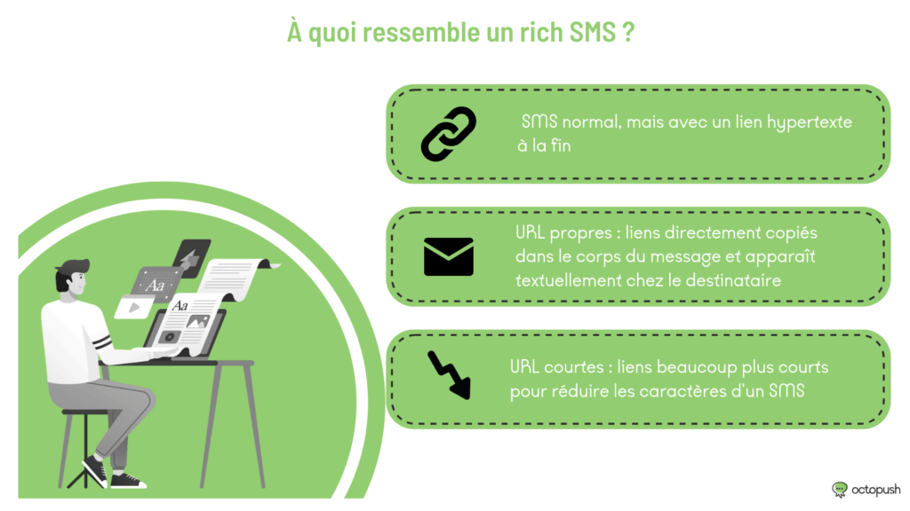 À quoi ressemble un Rich SMS ?