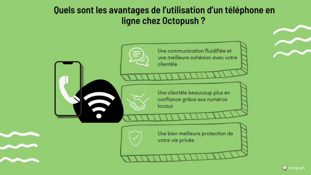 Quels sont les avantages de l’utilisation d’un téléphone en ligne chez Octopush ?