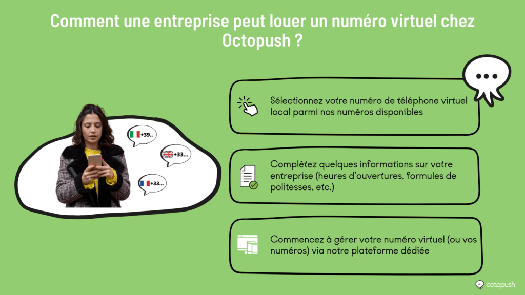 Comment une entreprise peut louer un numéro virtuel chez Octopush ?