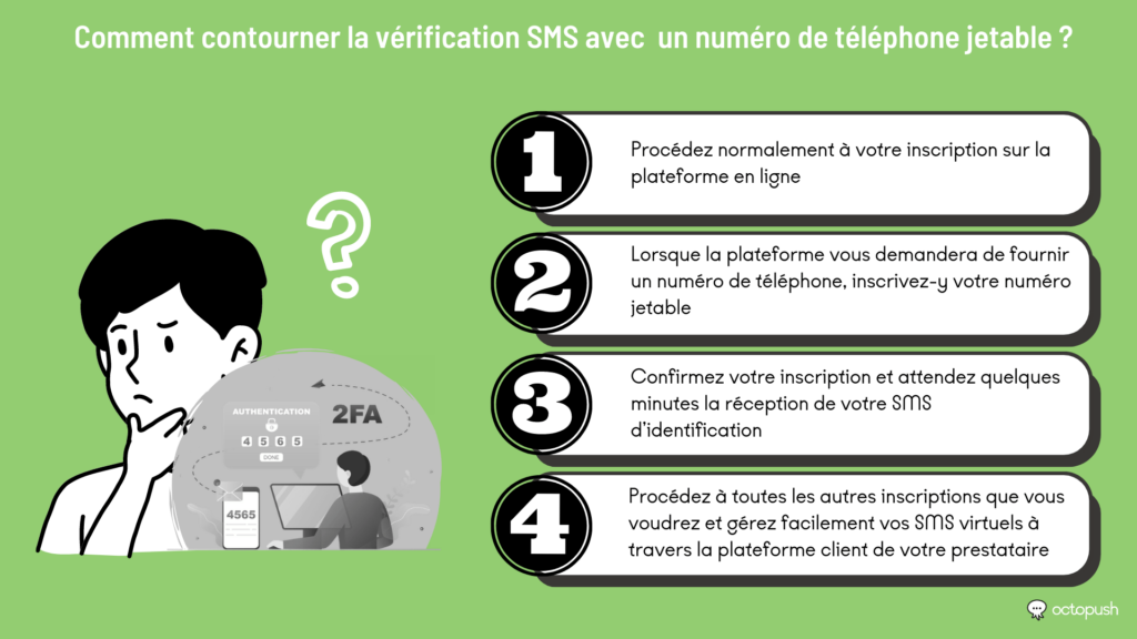 Comment contourner la vérification SMS avec un numéro de téléphone jetable ?