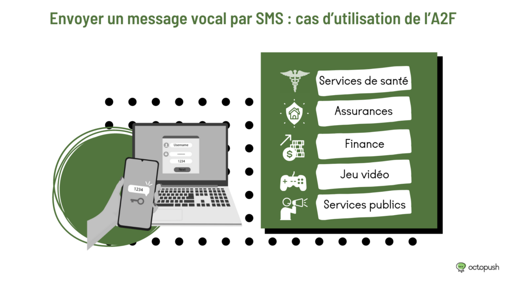 envoyer message vocal sms cas utilisations A2F