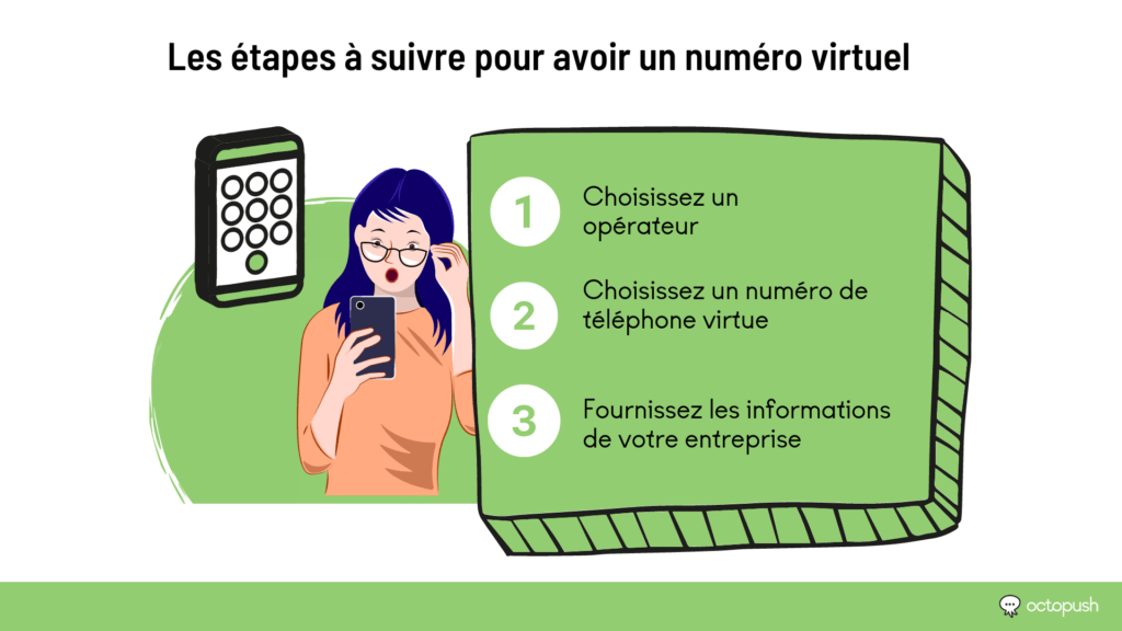 Les étapes à suivre pour avoir un numéro virtuel