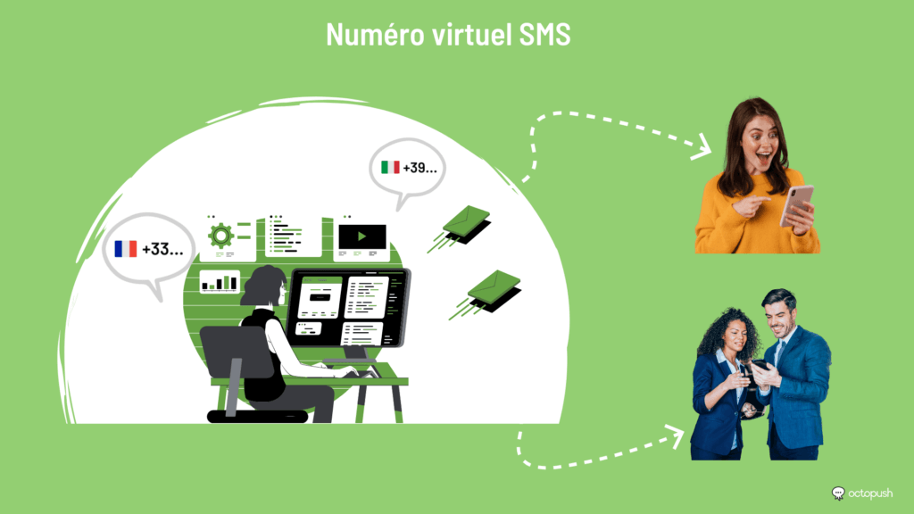 Numéro virtuel SMS