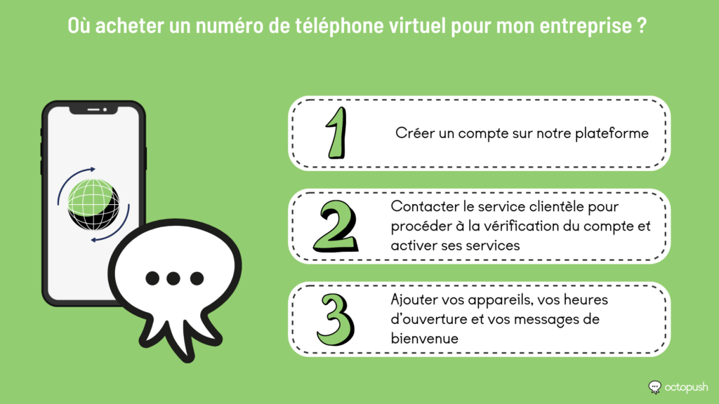 Où acheter un numéro de téléphone virtuel pour mon entreprise ?