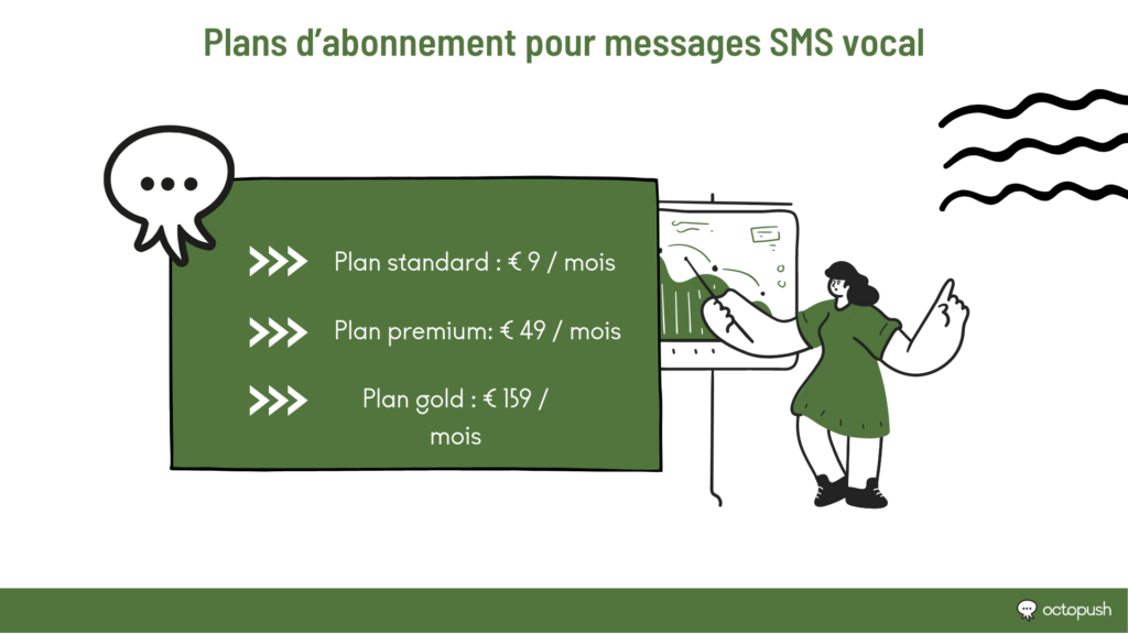 plans abonnement messages sms vocal