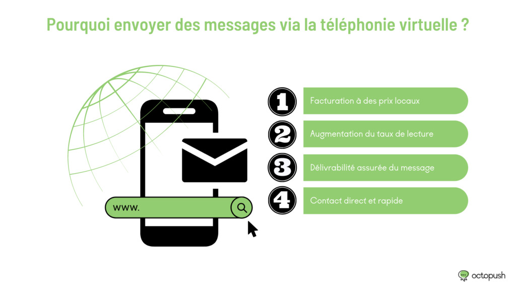 Pourquoi envoyer des messages via la téléphone virtuelle ?