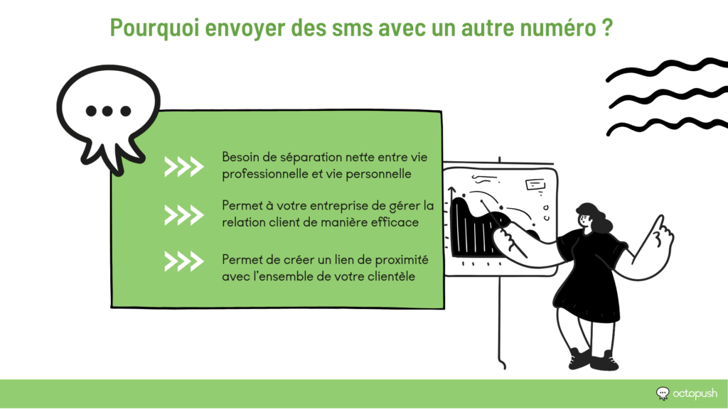 Pourquoi envoyer des SMS avec un autre numéro ?