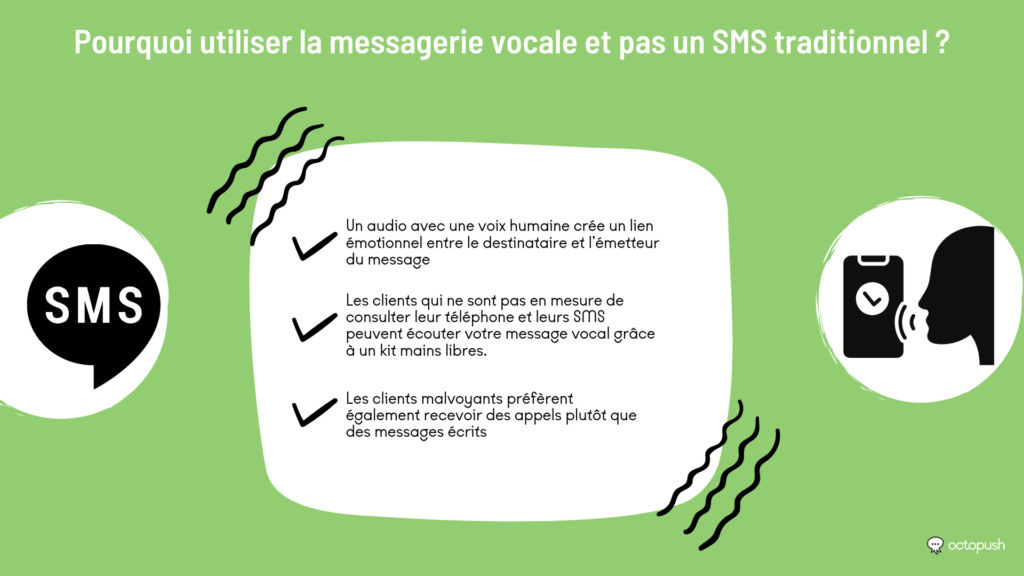 pourquoi utiliser messagerie vocale pas SMS traditionnel