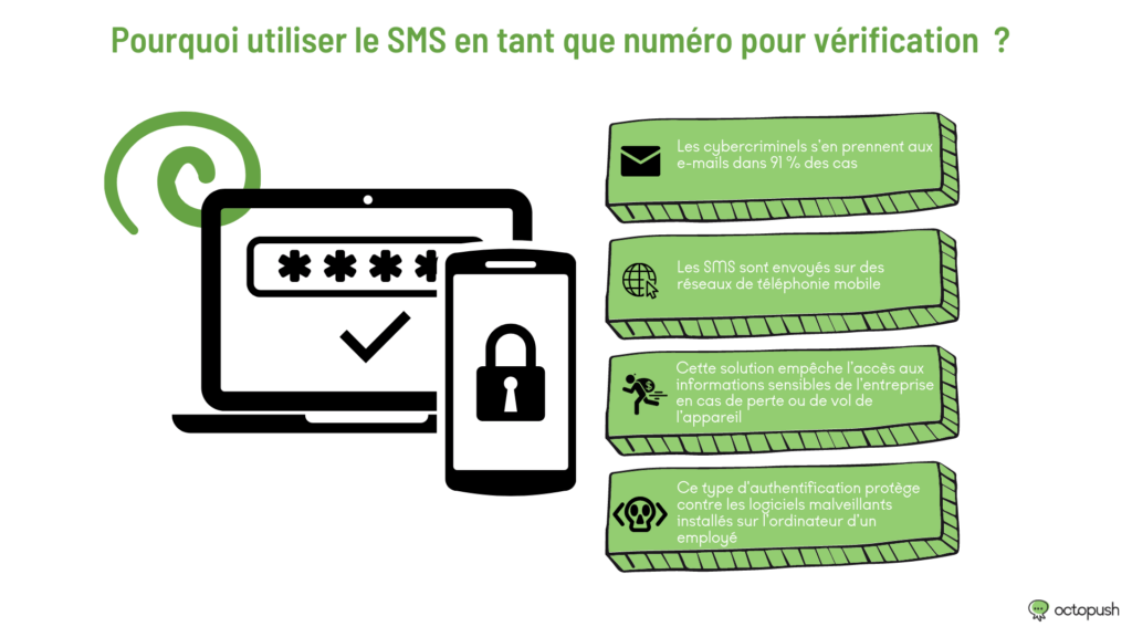 Pourquoi utiliser le SMS en tant que numéro pour vérification ?