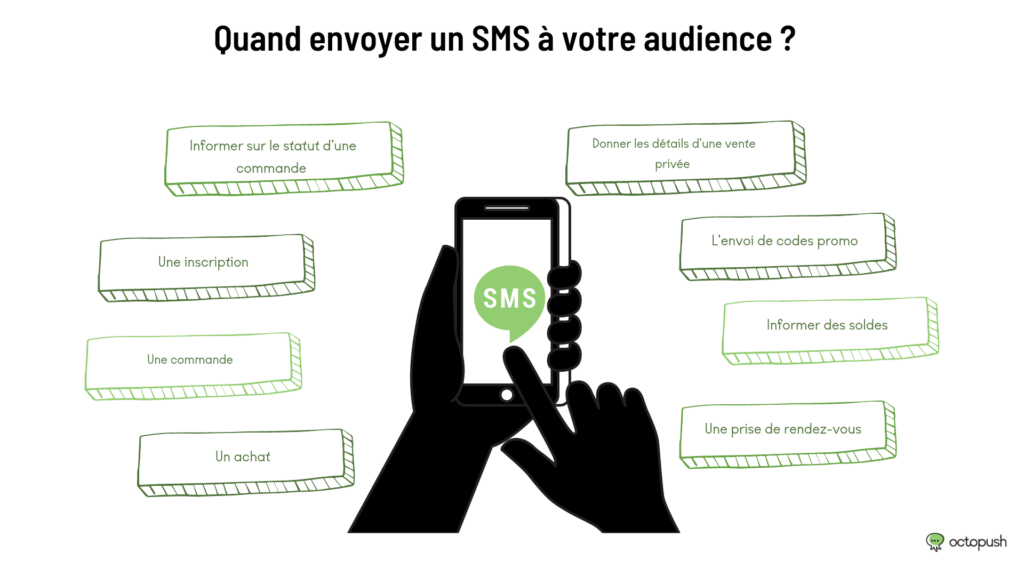 quand envoyer sms audience