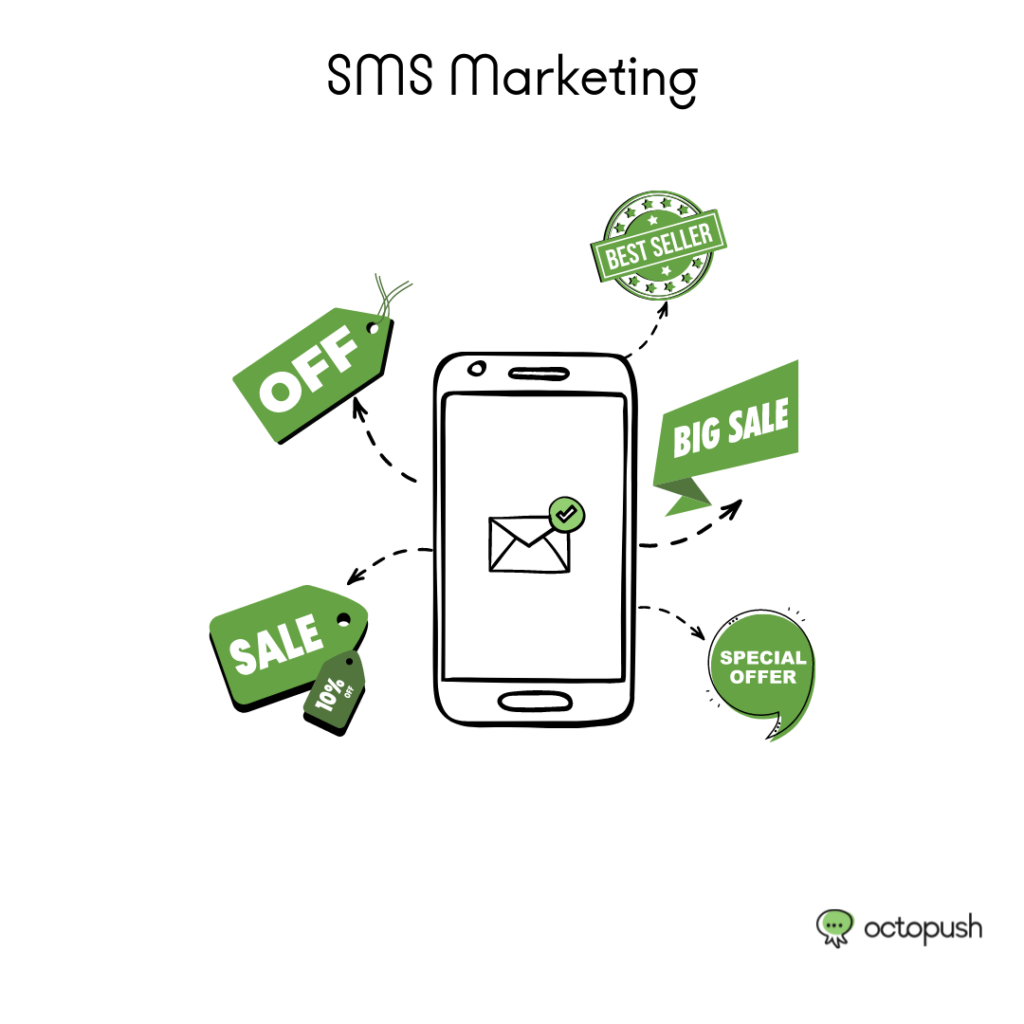 sms marketing