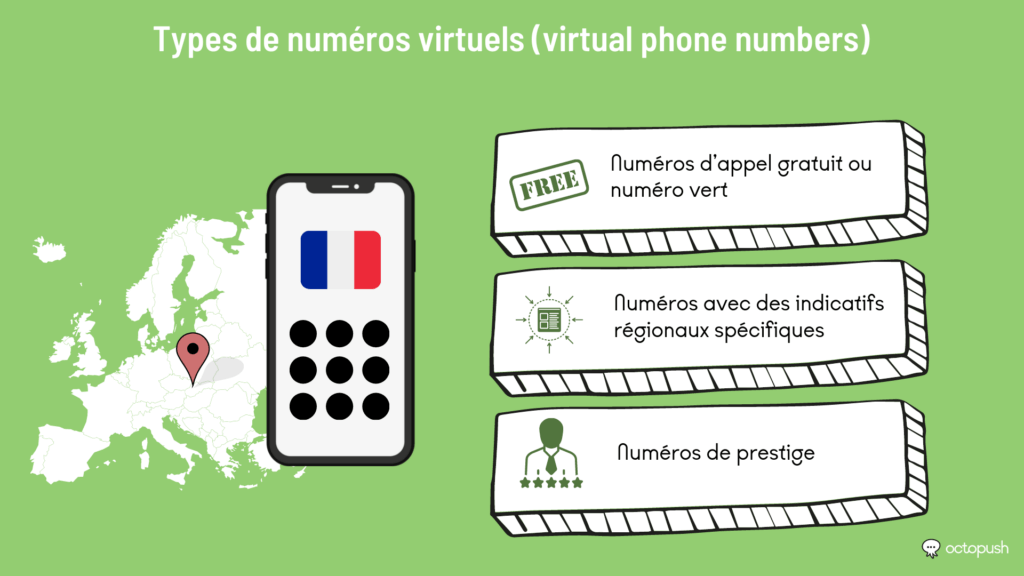 Types de numéros virtuels