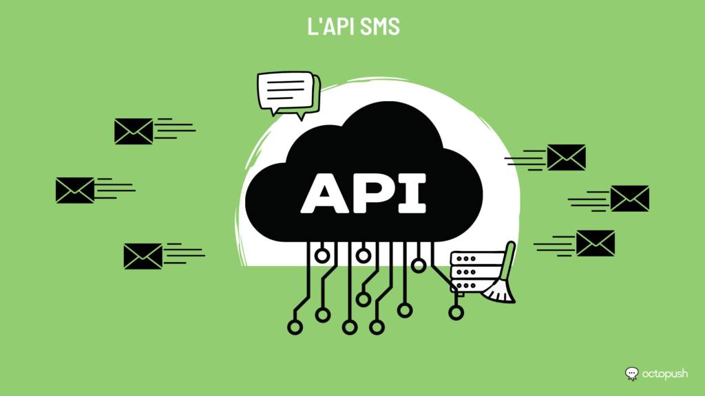 API sms