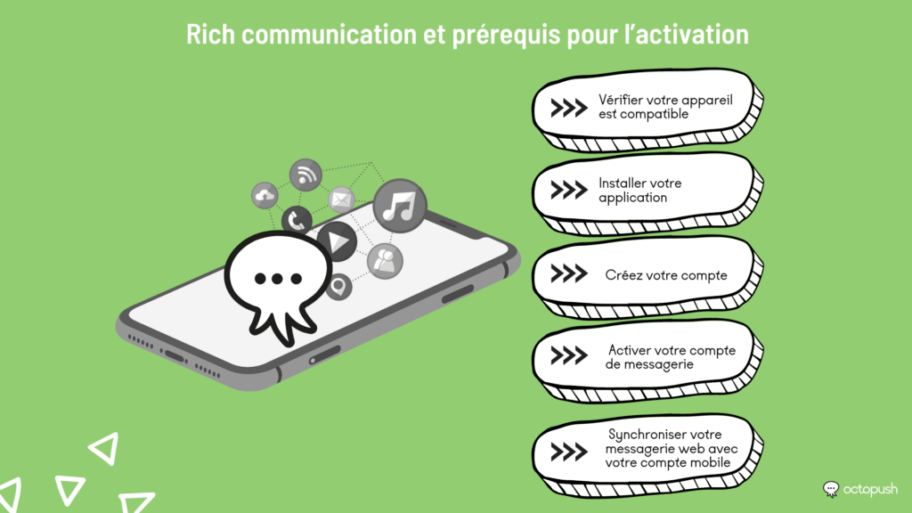 Rich communication et prérequis pour l’activation