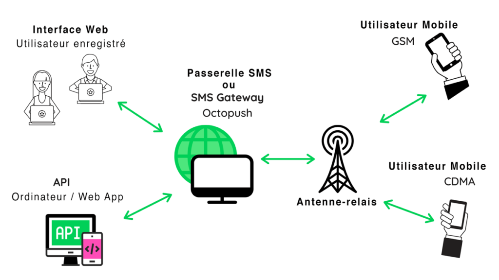 infographie du fonctionnement du gateway