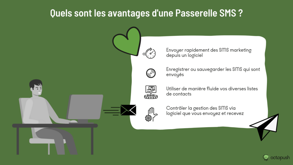 avantages passerelle sms