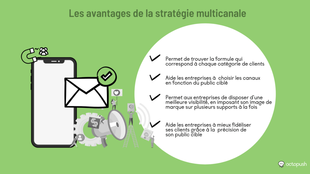 avantages strategie multicanale