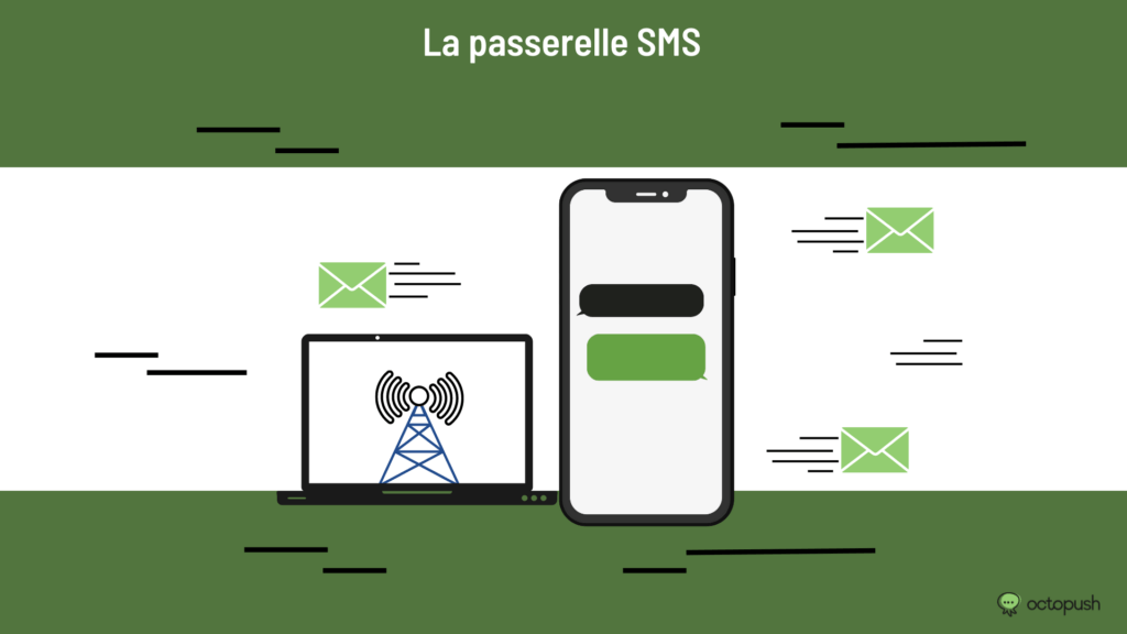 passerelle sms