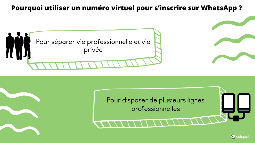 pourquoi utiliser numero virtuel sinscrire whatsapp