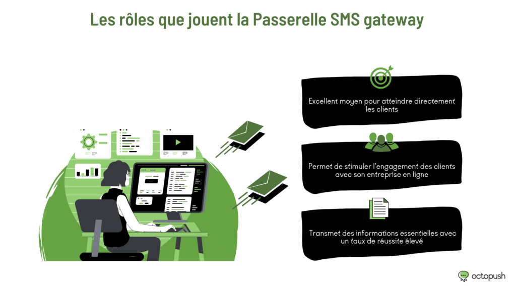 roles passerelle SMS gateway