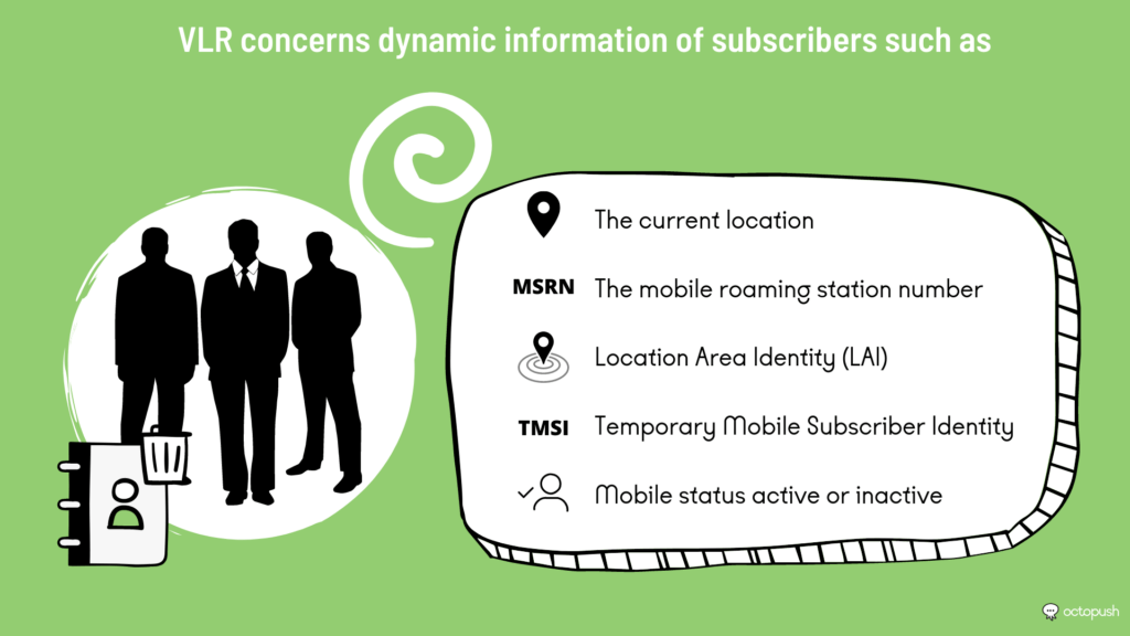 VLR concerns dynamic subscriber information