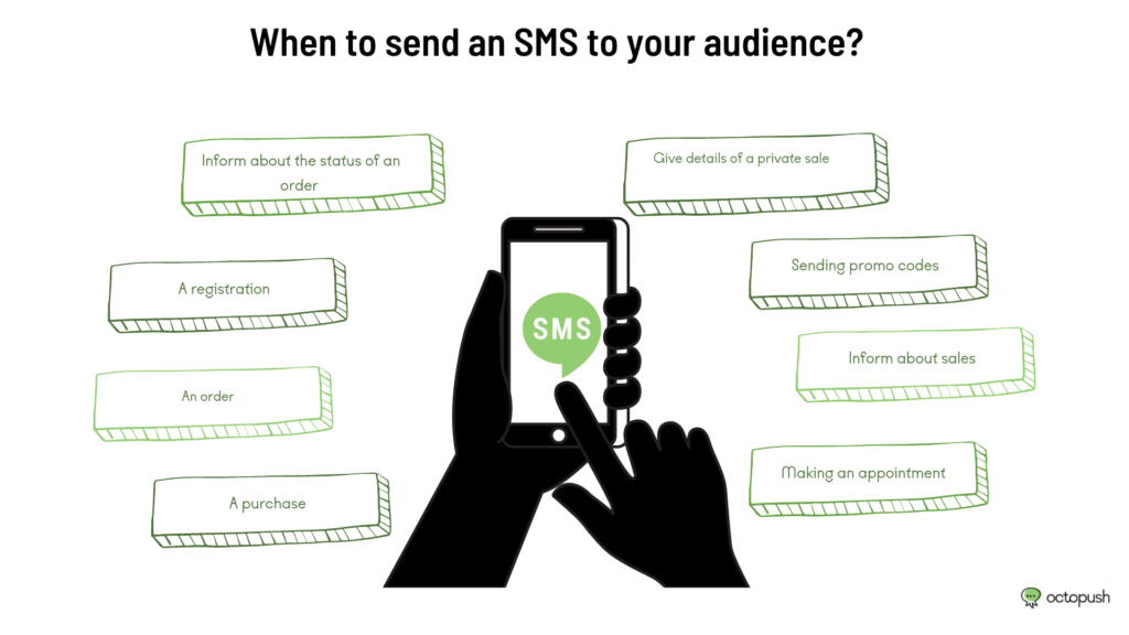 Sending messages to customers: when to send SMS to your audience?