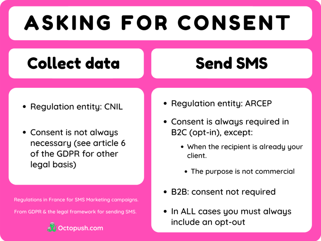 gdpr sms marketing