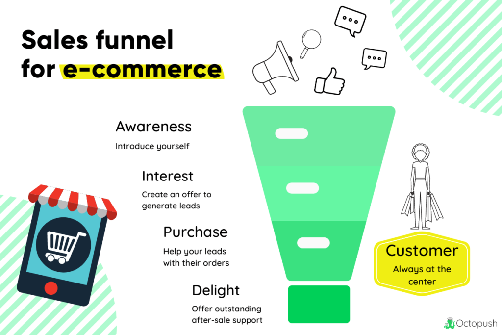 Sales Funnel for Ecommerce